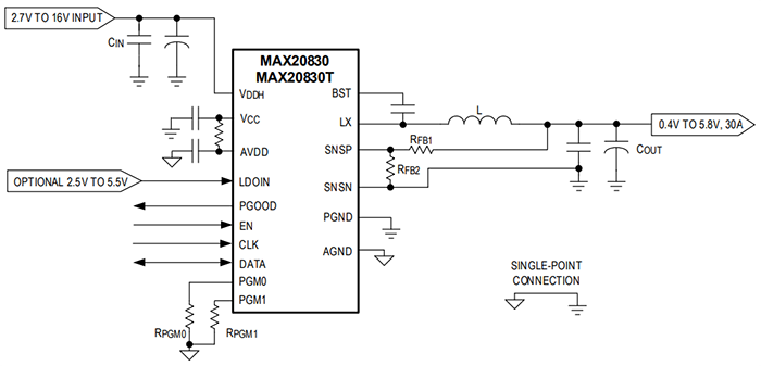 Application Circuit Diagram - Analog Devices Inc. MAX20830 Integrated Step-Down Switching Regulators